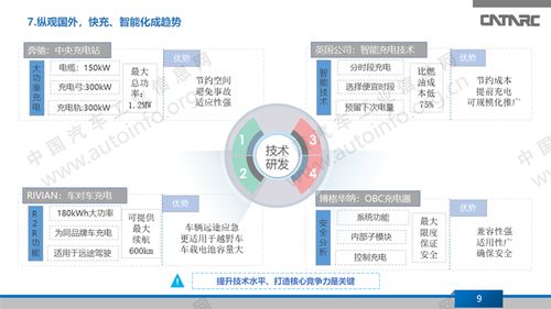 充電樁市場平穩增長，技術研發與網絡服務構筑企業核心競爭力