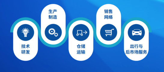 寶能戰略升級 全新品牌劍指高端，姚振華志在全球一流汽車制造商
