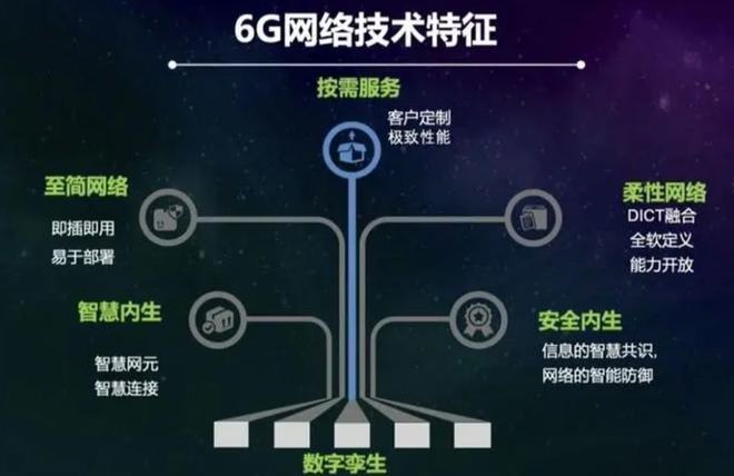 中國6G技術取得新突破，技術實力征服世界，美國態度立即轉變